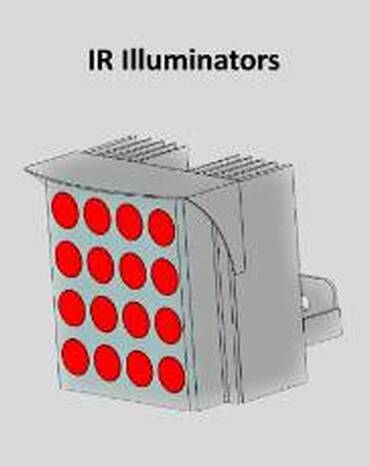 IR Illuminators